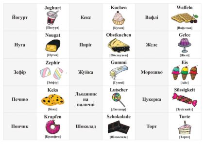 Настільна гра "парні картинки" для вивчення німецької мови