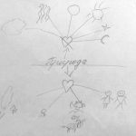 Опорный конспект на тему "Природоведение, живая, неживая природа, 1 класс". Автор: Татьяна Веред, учитель начальной школы.