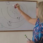 Как легко запомнить последовательность планет