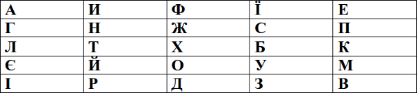 table2