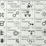 Таблица тренировки памяти